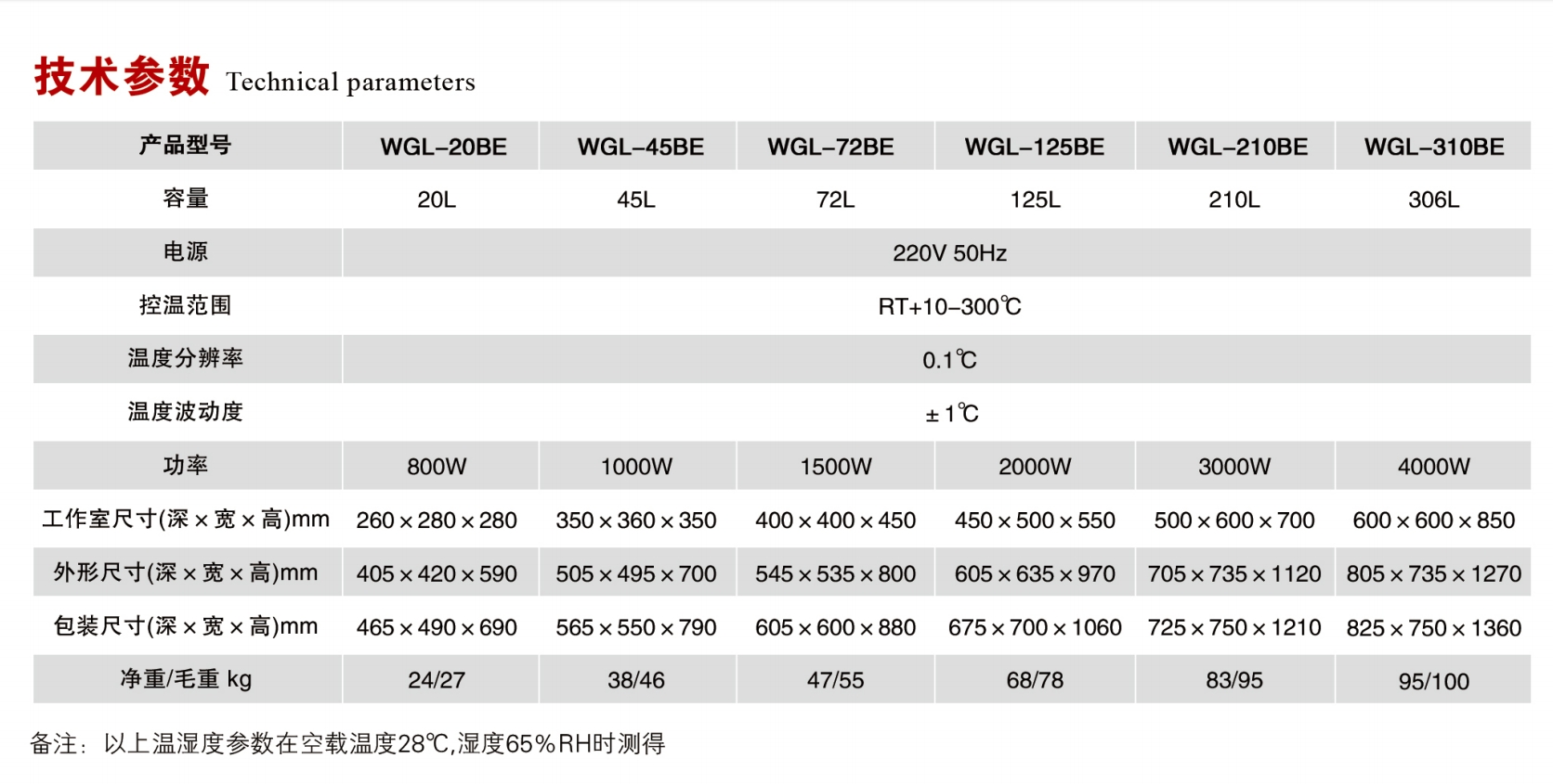 立式電熱鼓風(fēng)干燥箱規(guī)格參數(shù).png 立式電熱鼓風(fēng)干燥箱規(guī)格參數(shù).png