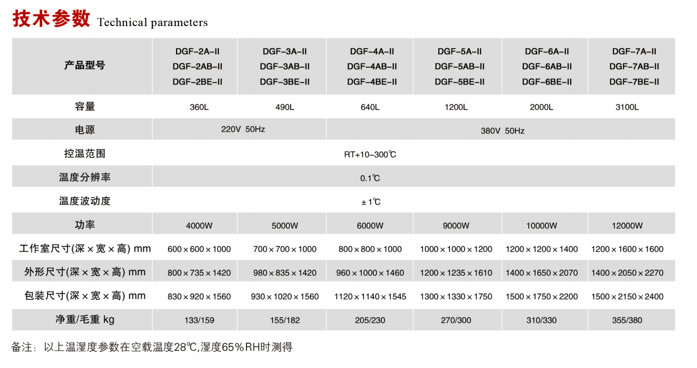 工業(yè)鼓風(fēng)干燥箱.png 工業(yè)鼓風(fēng)干燥箱.png
